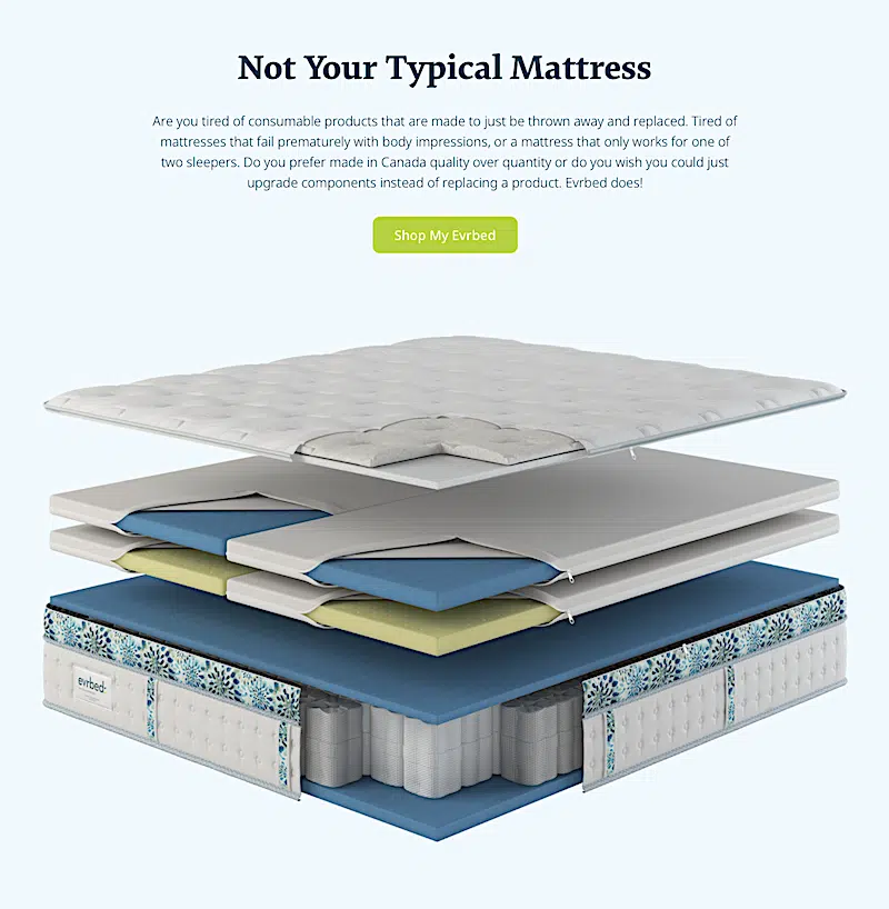 A mattress diagram showing the different components of a mattress