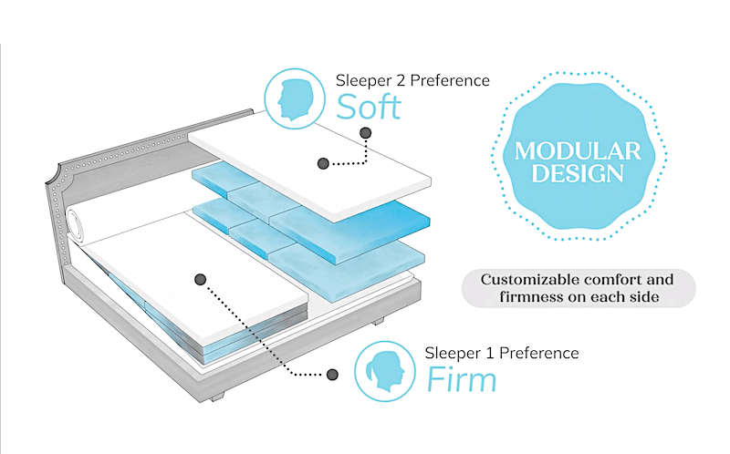 Illustration of a modular mattress
